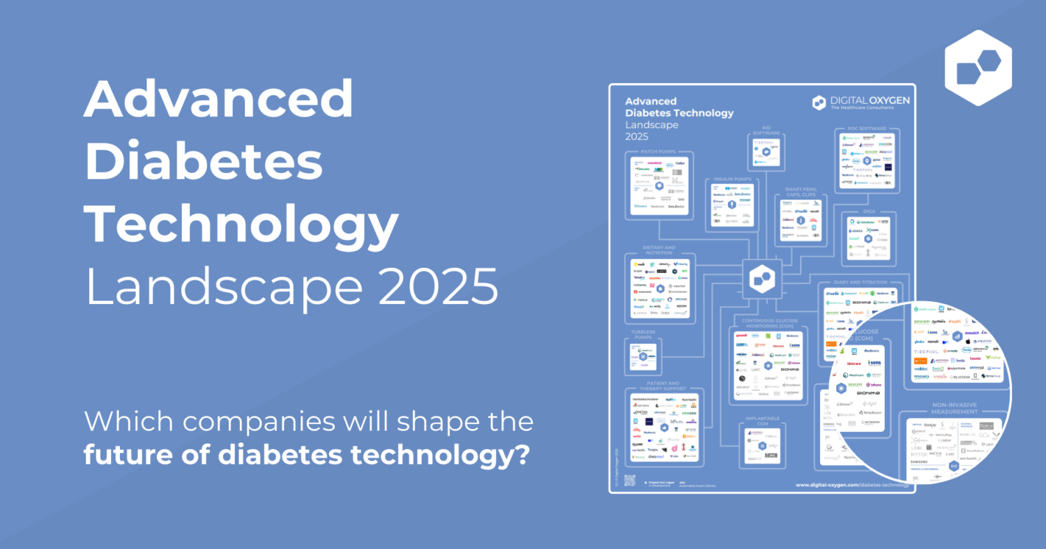 Advanced Diabetes Technology Landscape 2024